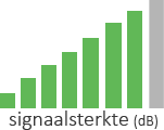 signaalsterkte